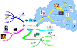 Download free English mind map templates and examples ...