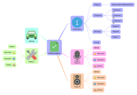 Jim Collins - Beyond Entrepreneurship: EdrawMind mind map template