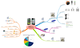 simplemind vs mind node