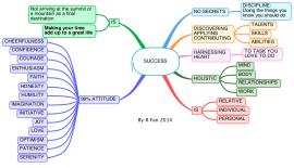 Mind map templates and examples by richtwf | Biggerplate
