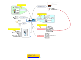 Jim Collins - Beyond Entrepreneurship: EdrawMind mind map template