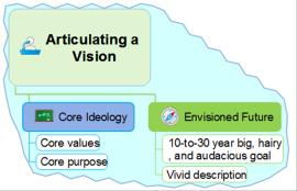 Jim Collins - Beyond Entrepreneurship: EdrawMind mind map template