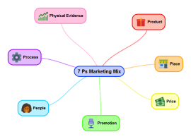 Synlig tackle Creek Search the Biggerplate mind map library | Biggerplate