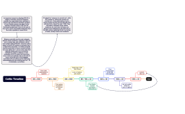 Sudden Attack  MindMeister Mind Map