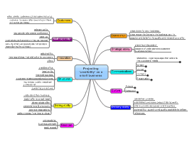 Download free Marketing mind map templates and examples | Biggerplate