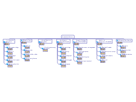 Work Breakdown Structure