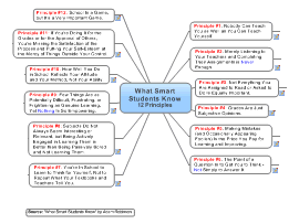 study habits mind map study habits mind map