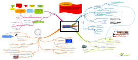 conceptdraw mindmap generator conceptdraw mindmap generator