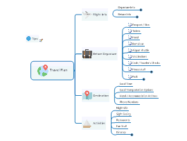 Mind map templates and examples by MindManager | Biggerplate