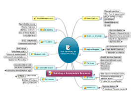 Download free Finance mind map templates and examples | Biggerplate