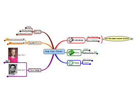 12 Travel Mind Map Ideas Mind Map Map Mindfulness Images