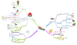 Download free Mathematics mind map templates and examples | Biggerplate