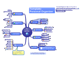 expert review of freeplane mindmap