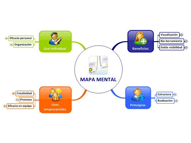 MAPA MENTAL: funcionamientos y usos: MindManager mind map template ...