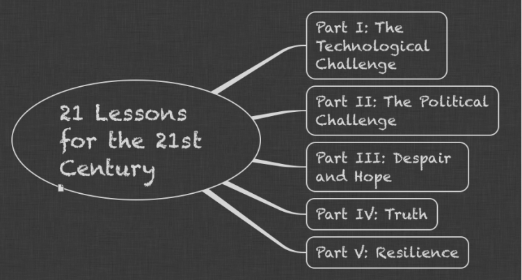 Ной 21 урок 21 века. 21 Lessons for the 21st Century. 21 Урок для 21 века. 21 Урок для 21 века содержание. 21 Lesson for 21 Century.