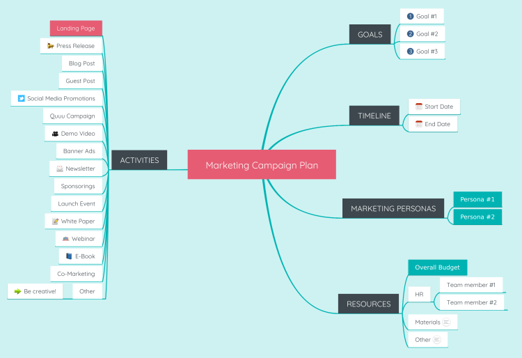 Campaign template. Mindmeister примеры. Campaign planning (marketing. Marketing campaign Template. Mindmeister структура сайта.