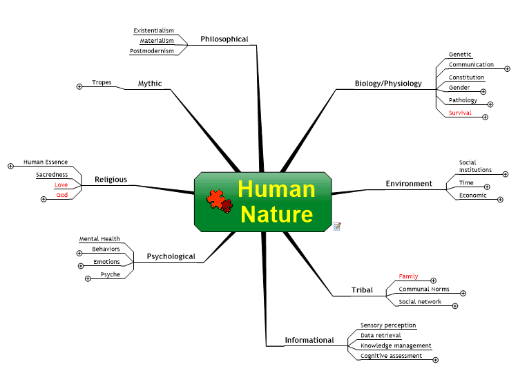 view Patterns of Emotions. A New Analysis of Anxiety