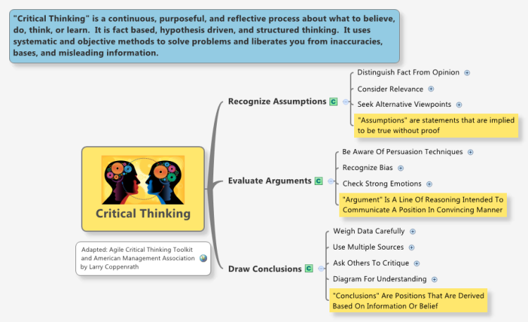 critical thinking in mind maps