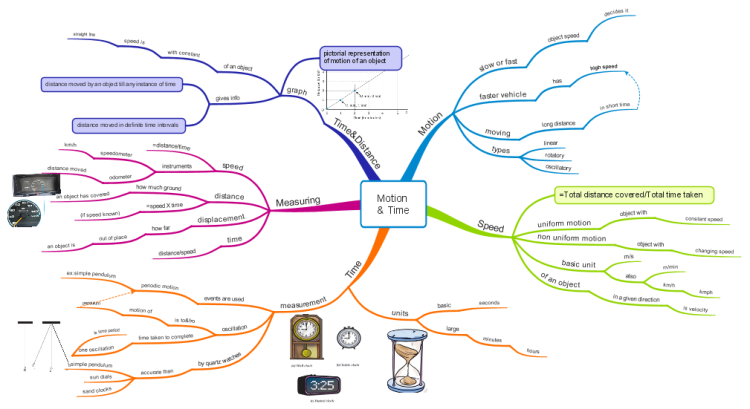 Class map. Ментальная карта смутного времени. Интеллект карта по смуте. Интеллект карта по теме смута. Серная кислота Ментальная карта.