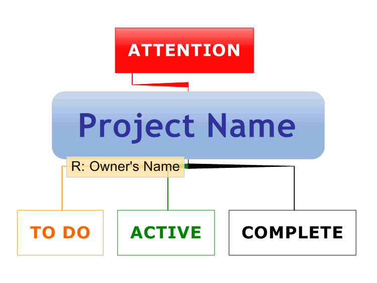 Simple project
