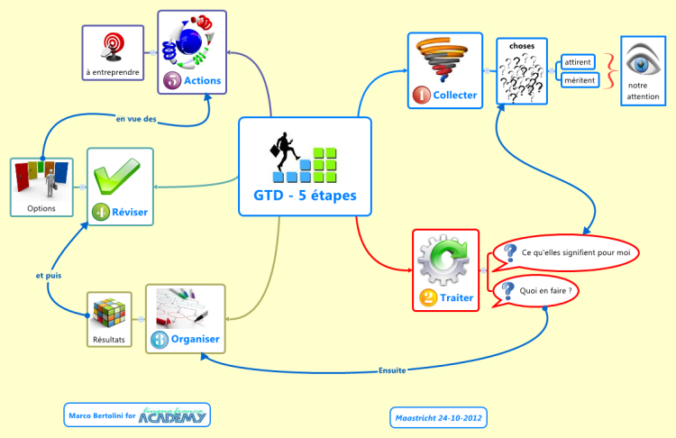 Mindmeister интеллект карта