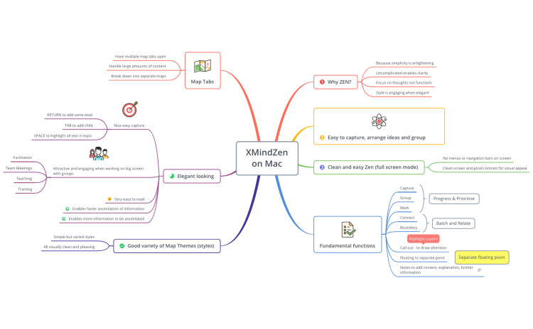 Подарочная карта xmind