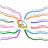 AgileMindMaps